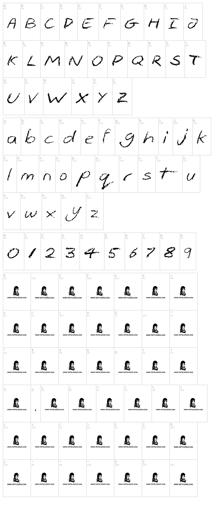 The Pits font map